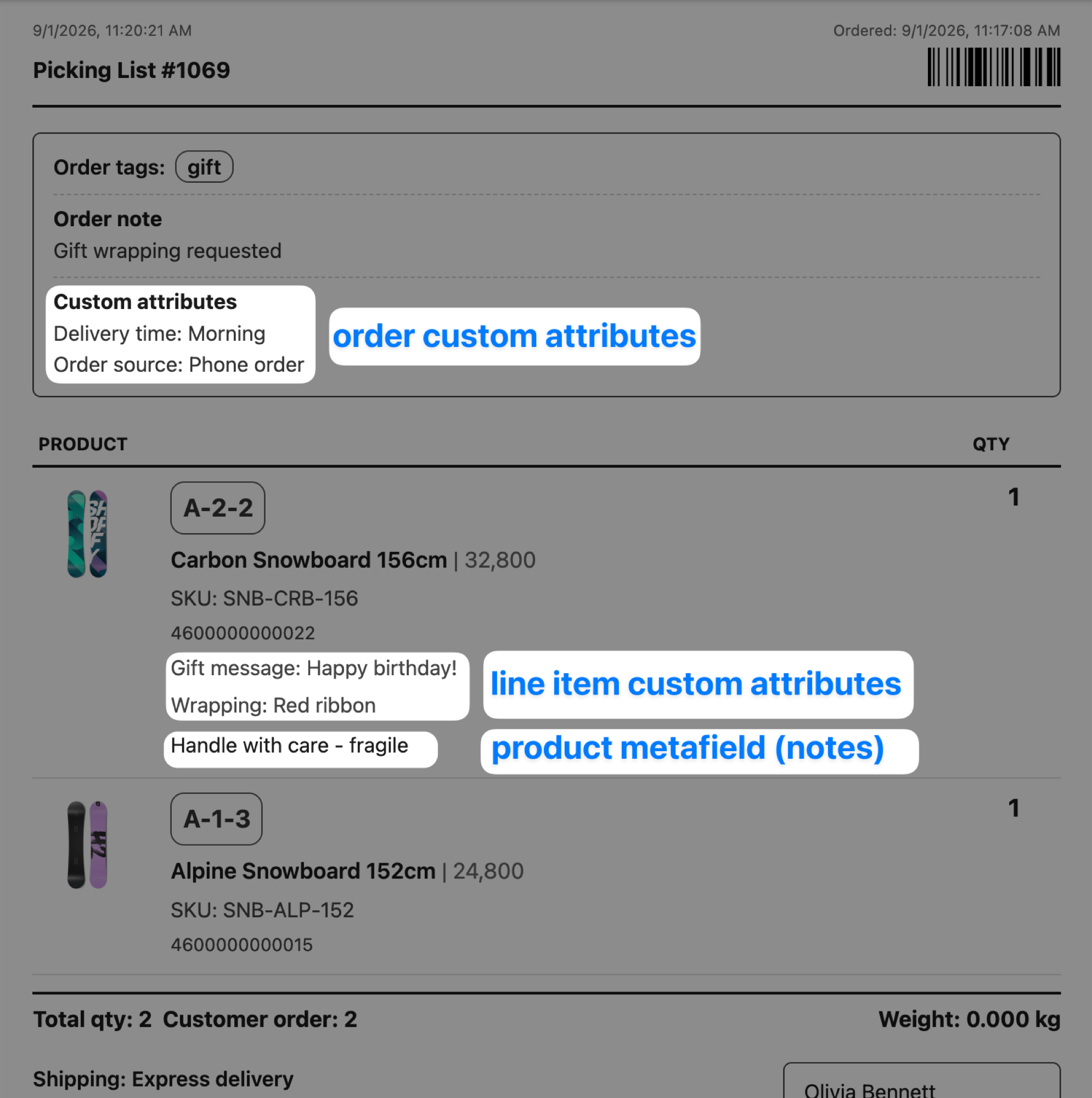 Printed picking list with three callouts: Delivery time and Order source in the order information block are labelled "order custom attributes"; the Gift message and Wrapping lines under the first product are labelled "line item custom attributes"; and the "Handle with care - fragile" line just below them is labelled "product metafield (notes)"